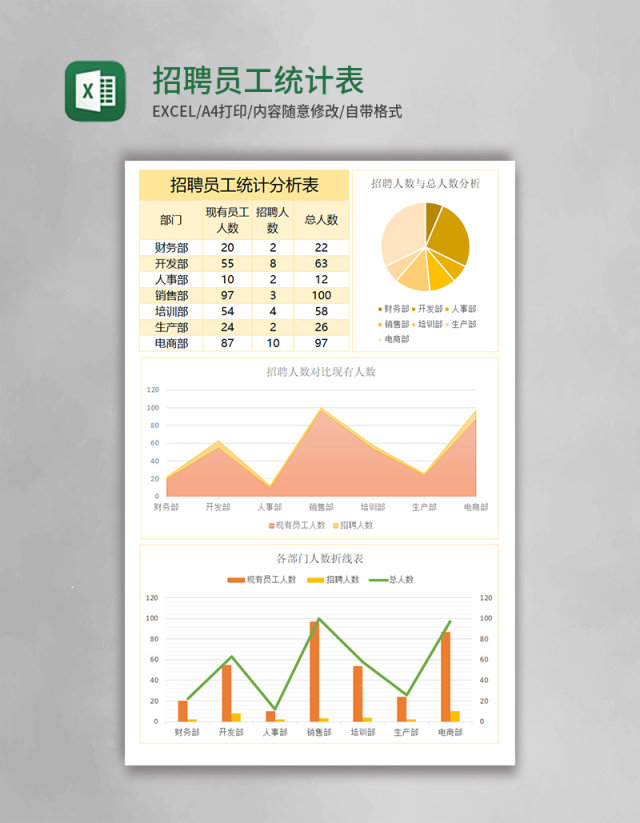 招聘员工统计表Excel表格模板 招聘员工统计表Excel表格模板