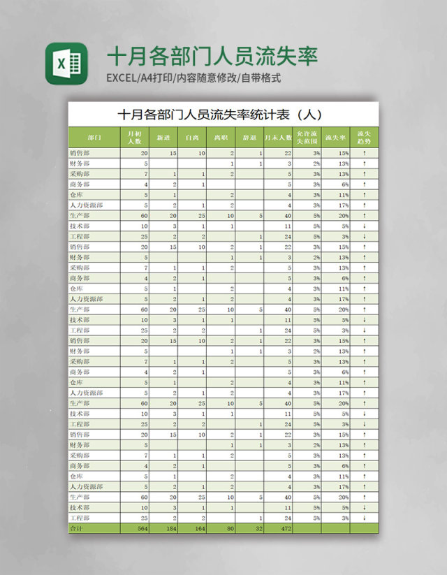 十月各部门人员流失率统计excel表 十月各部门人员流失率统计excel表