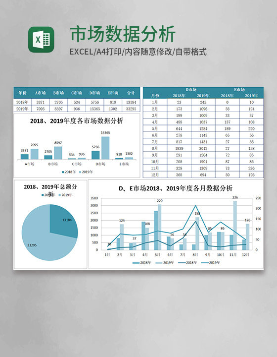 市场数据分析excel模板