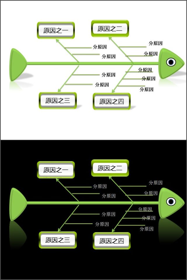 3D鱼骨图PPT图表适合qc中使用