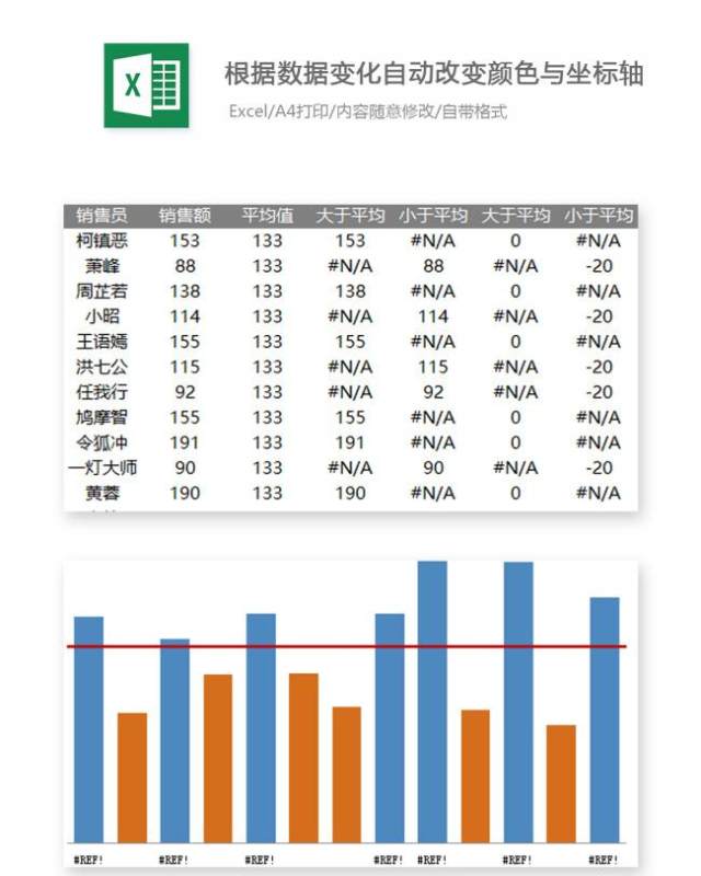 根据数据变化自动改变颜色与坐标轴Excel表格模板 根据数据变化自动改变颜色与坐标轴Excel表格模板
