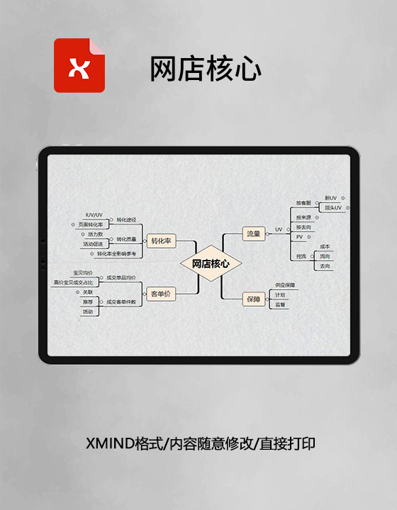 思维导图简洁网店核心XMind模板 思维导图简洁网店核心XMind模板