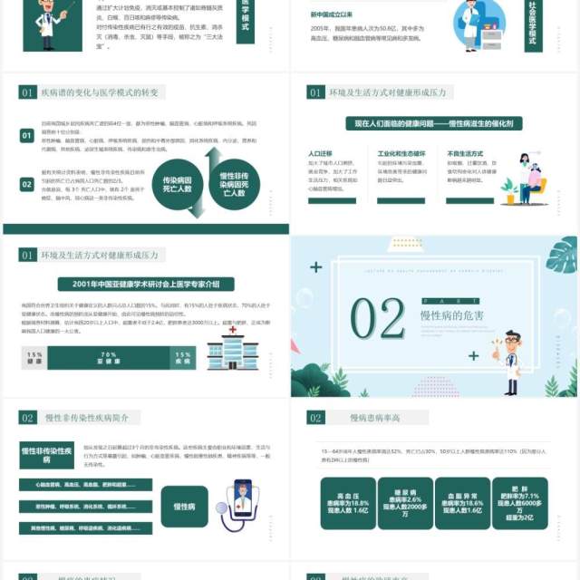 绿色小清新慢性病健康管理知识讲座PPT模板 绿色小清新慢性病健康管理知识讲座PPT模板