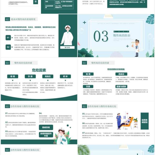 绿色小清新慢性病健康管理知识讲座PPT模板 绿色小清新慢性病健康管理知识讲座PPT模板