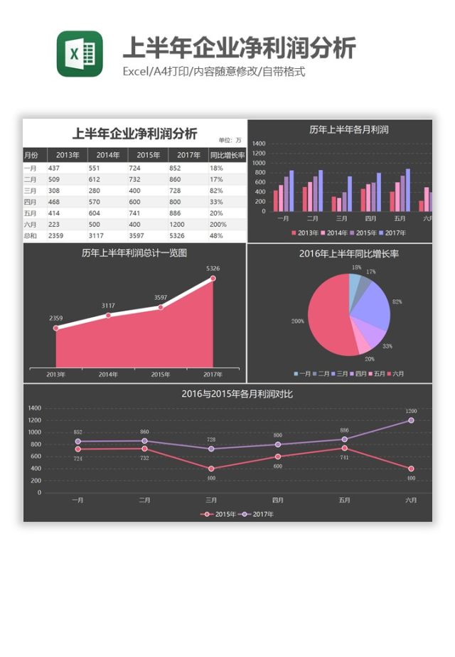 上半年企业净利润分析Excel图表模板