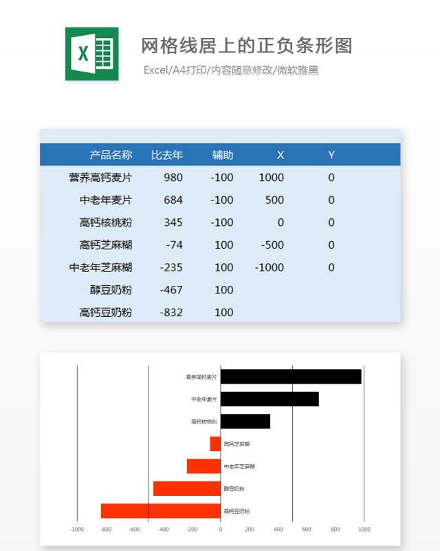 网格线居上的正负条形图Excel表格模板