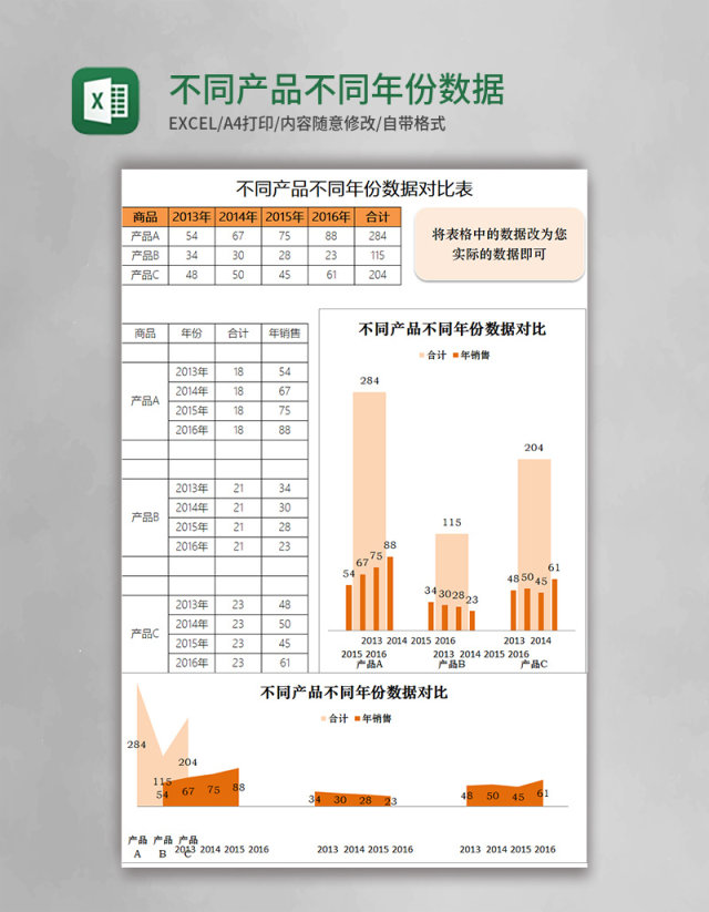 不同产品不同年份数据对比表excel表格模板 不同产品不同年份数据对比表excel表格模板