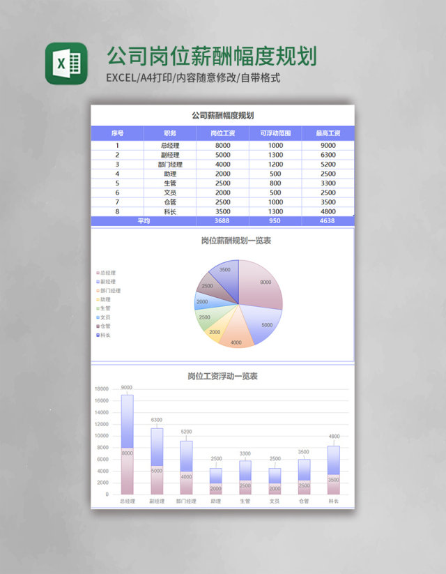 简约公司岗位薪酬幅度规划excel模板 简约公司岗位薪酬幅度规划excel模板