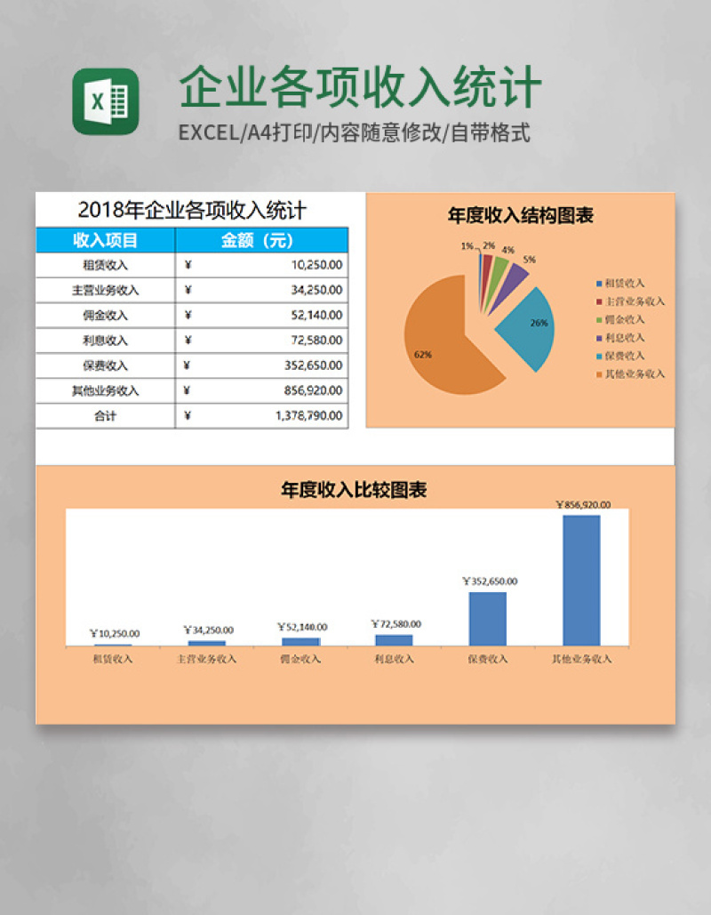 企业各项收入统计