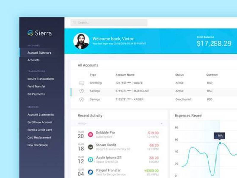 Sierra 银行仪表板