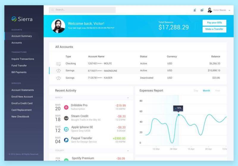 Sierra 银行仪表板