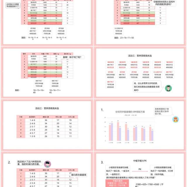 部编版四年级数学下册营养午餐课件PPT模板 部编版四年级数学下册营养午餐课件PPT模板