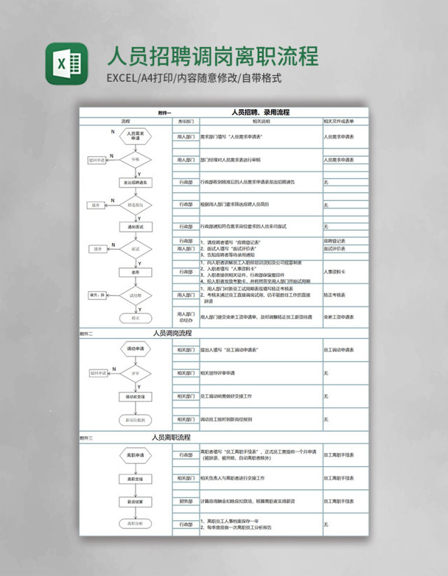 人员招聘调岗离职流程图Excel表格