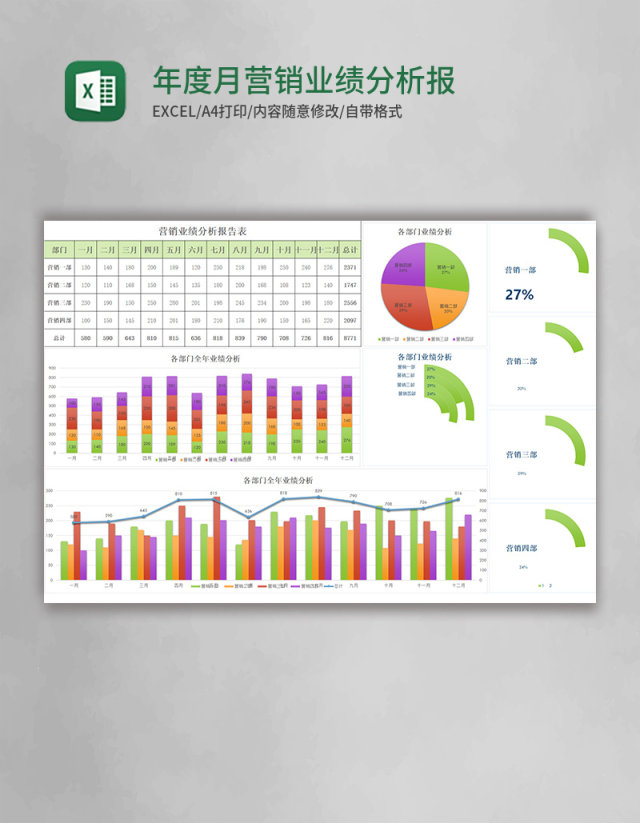 年度月营销业绩分析报告表excel模板