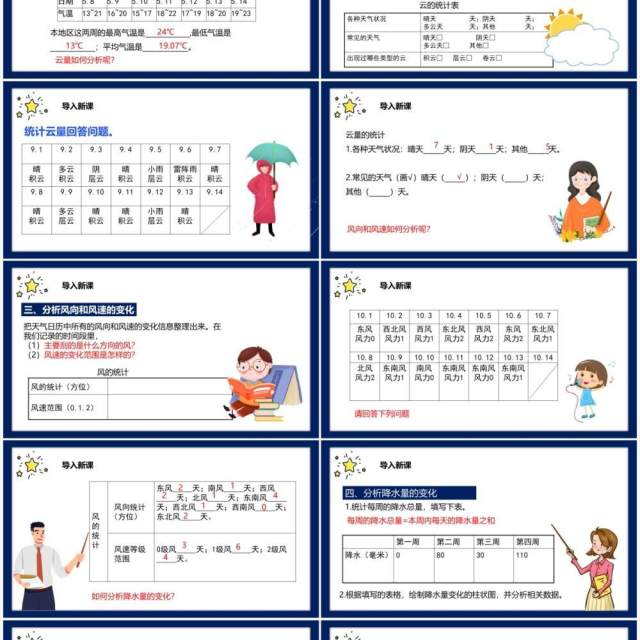 教科版四年级科学上册总结我们的天气观察课件PPT模板