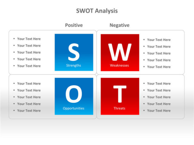 SWOT分析法PPT图表