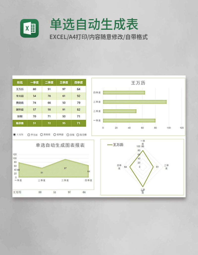 实用单选自动生成表总结报表excel模板