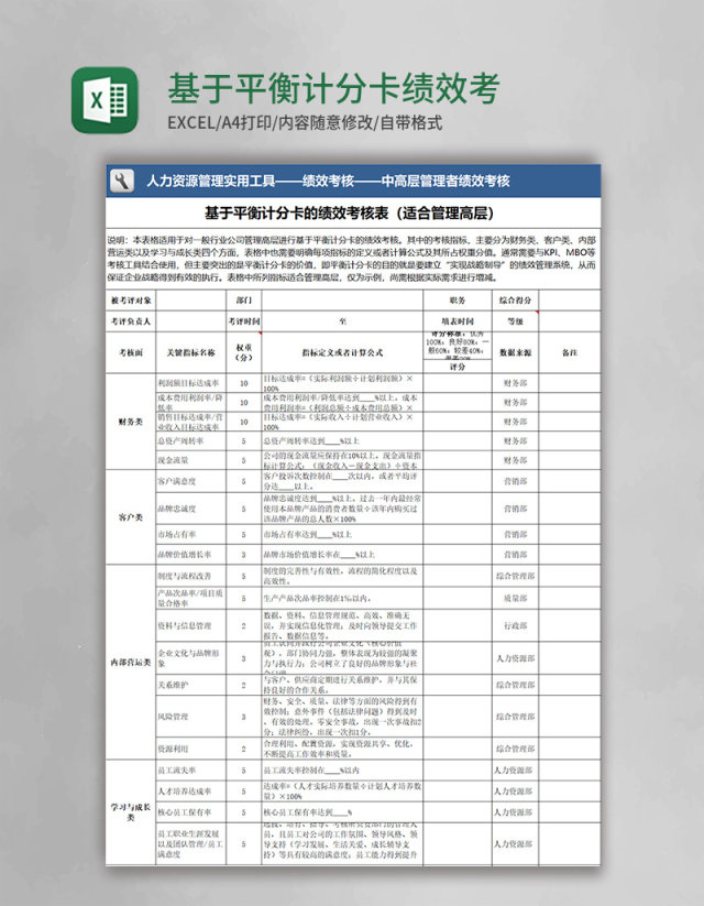 基于平衡计分卡绩效考核表模板