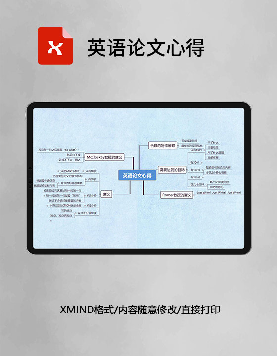 英语论文心得思维导图XMind模板