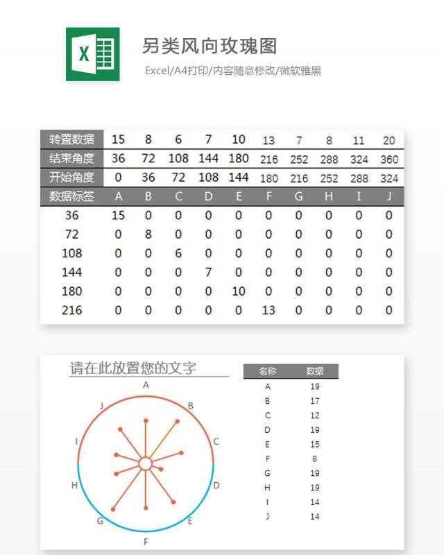 另类风向玫瑰图Excel表格模板 另类风向玫瑰图Excel表格模板