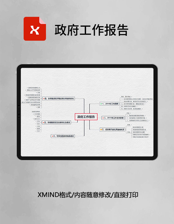 政府工作报告思维导图XMind模板 政府工作报告思维导图XMind模板