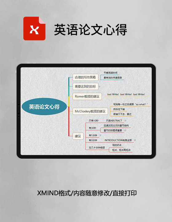 思维导图英语论文心得XMind模板 思维导图英语论文心得XMind模板