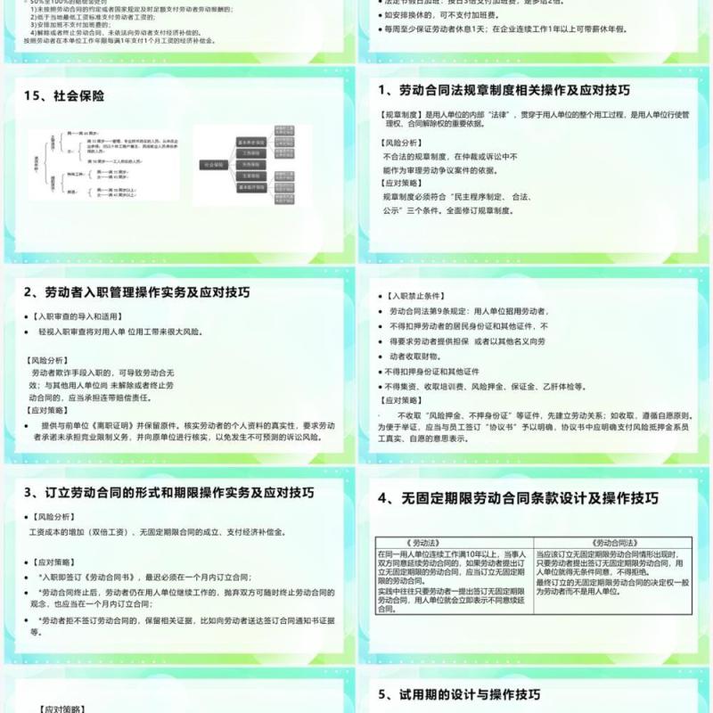 劳动合同法及实施条例规范与实物操作技巧PPT模板