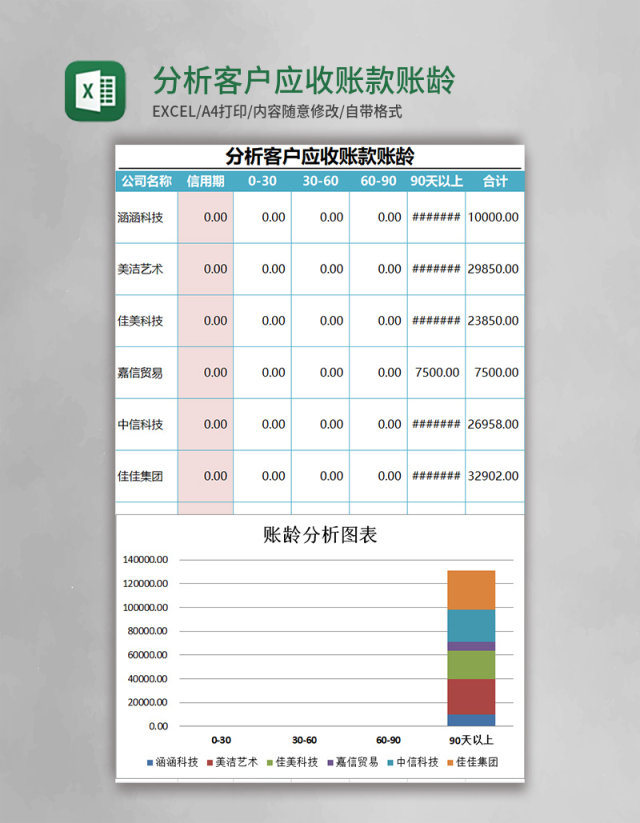 分析客户应收账款账龄excel模板