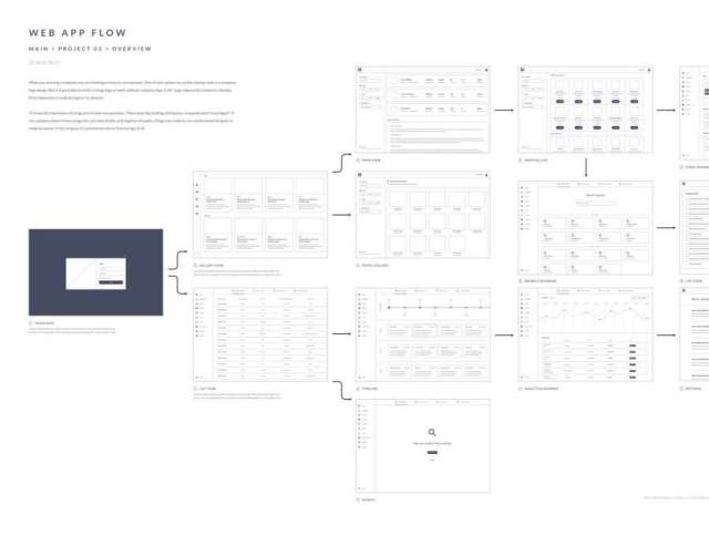 用于快速工作流的300多个元素和屏幕。，Ultimate Dashboard UX线框