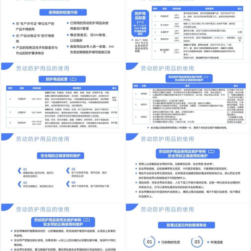 蓝色扁平劳动防护用品使用和管理培训通用PPT模板