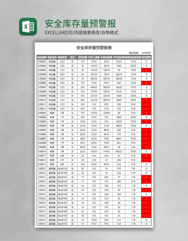 安全库存量预警报表Excel模板