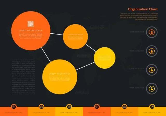 组织结构图，业务结构