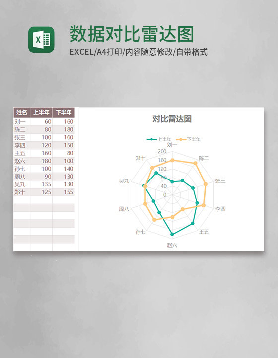 数据对比雷达图Execl模板 数据对比雷达图Execl模板