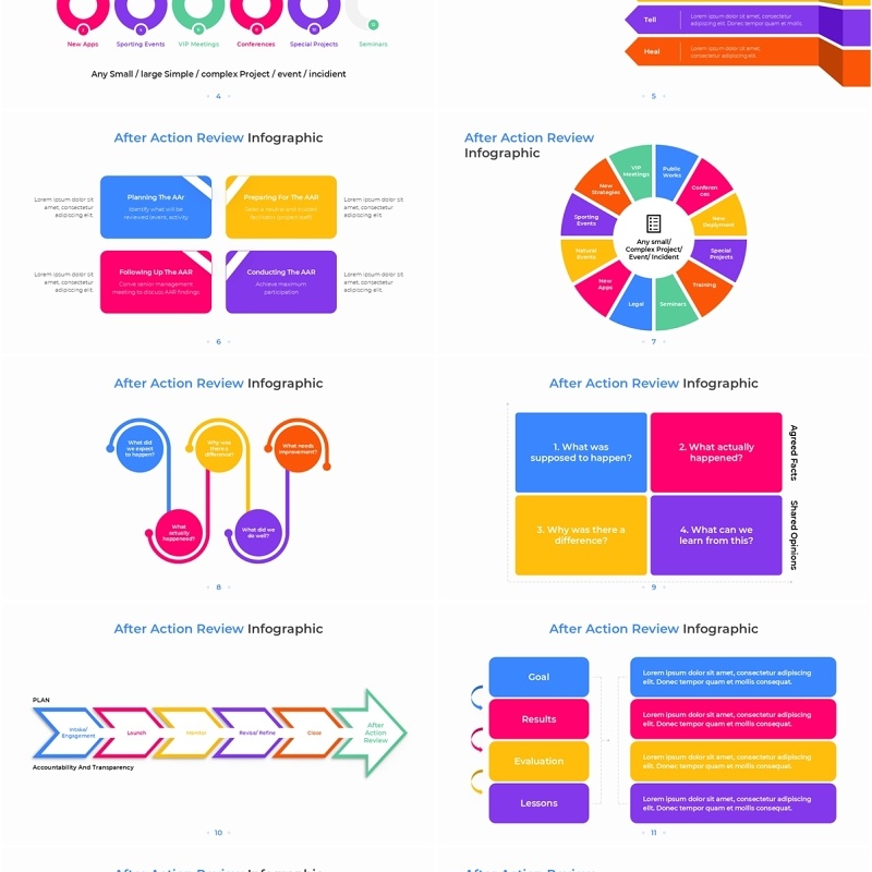 行动后审查信息图PPT模板素材After Action Review Infographic