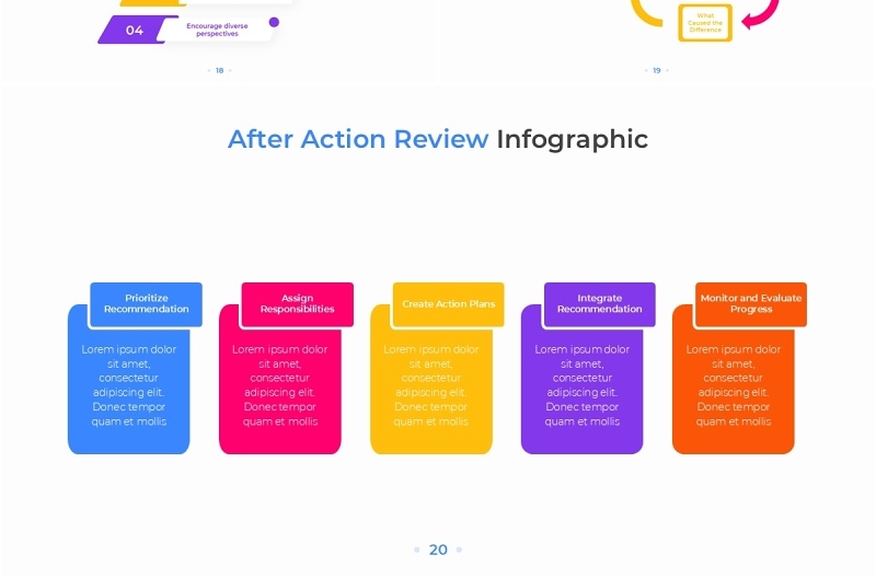 行动后审查信息图PPT模板素材After Action Review Infographic