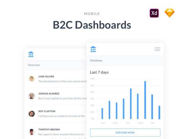 适用于Adobe XD和Sketch的40个移动B2C仪表板屏幕，移动B2C仪表板