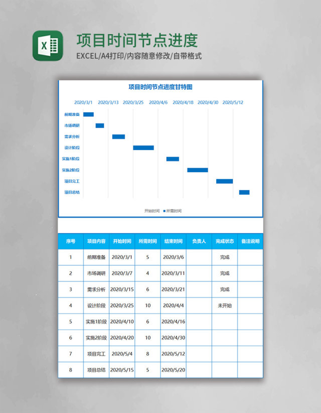 项目时间节点进度甘特图Excel模板