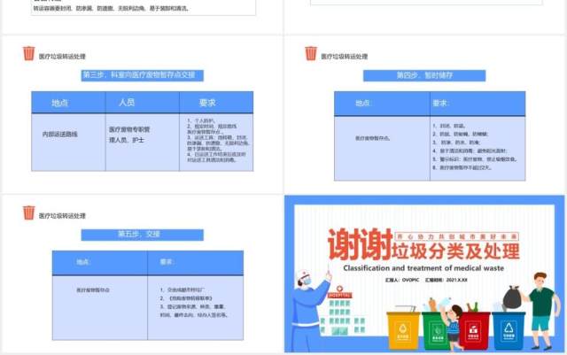 卡通风医疗垃圾分类及处理齐心协力共创城市美好未来通用PPT模板