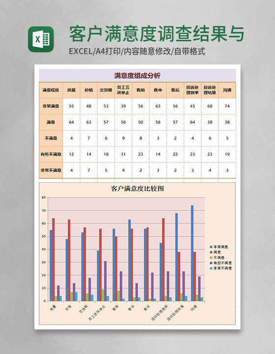 客户满意度调查结果与分析excel模板