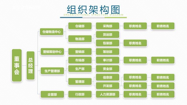 绿色组织结构PPT图表-14