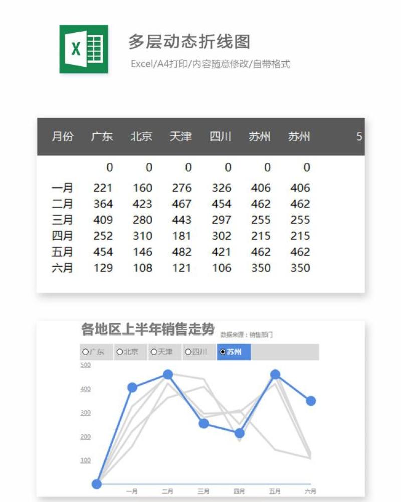 多层动态折线图Excel表格模板