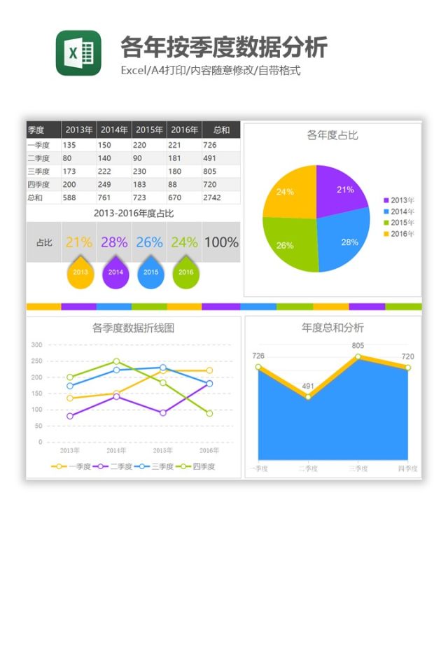 各年按季度数据分析Excel图表模板