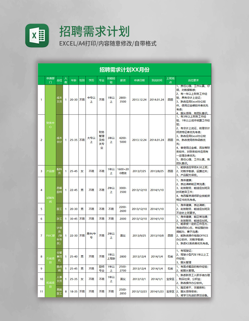 招聘需求计划表excel模板