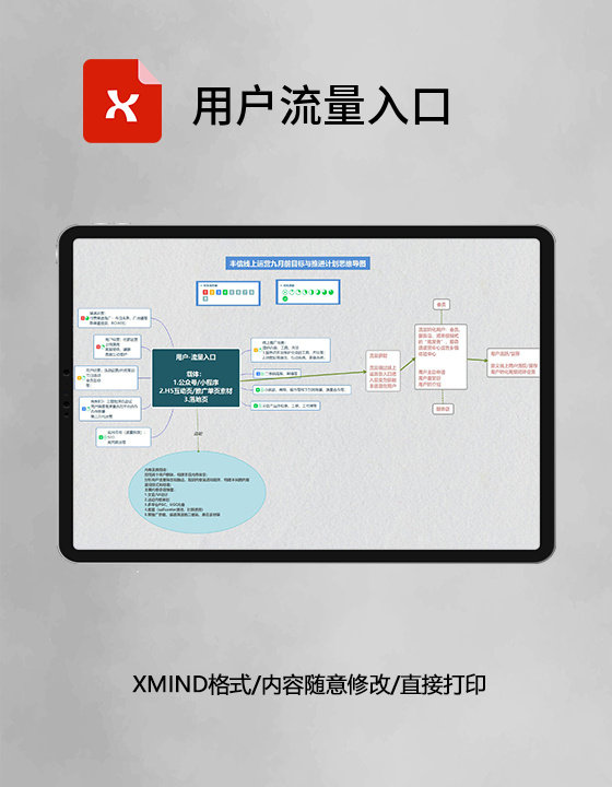 思维导图用户流量入口XMind模板 思维导图用户流量入口XMind模板