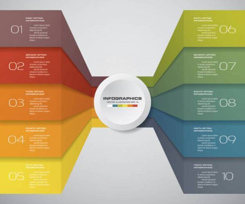10个步骤的信息图表模板为您的演示文稿。