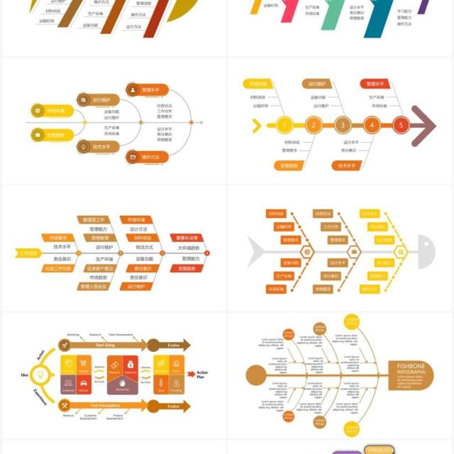 黄色20页鱼骨图可视化图表集PPT模板