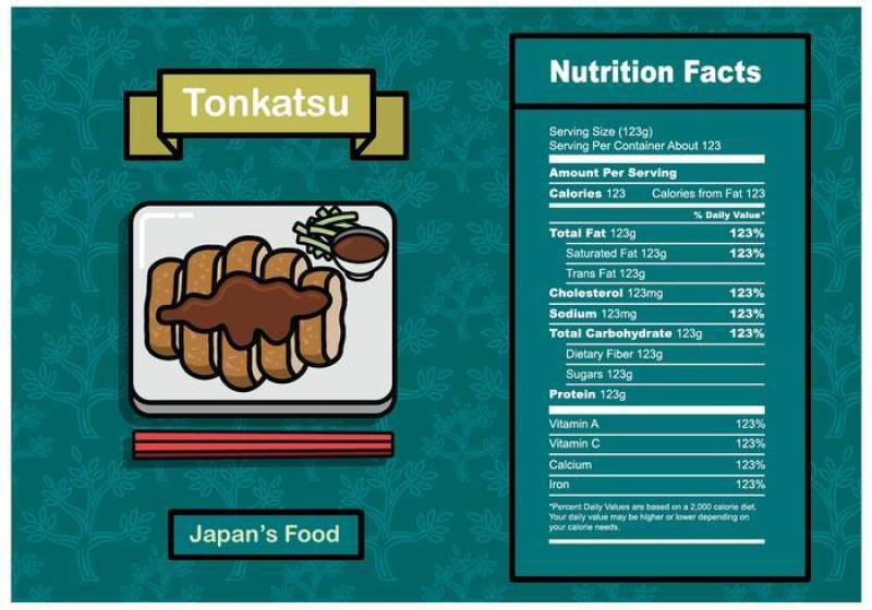  Tonkatsu营养成分矢量