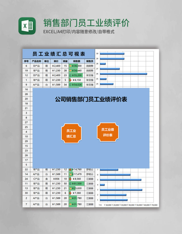 销售部门员工业绩评价Excel管理系统