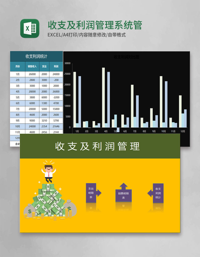 收支及利润管理系统excel表格模板excel管理系统