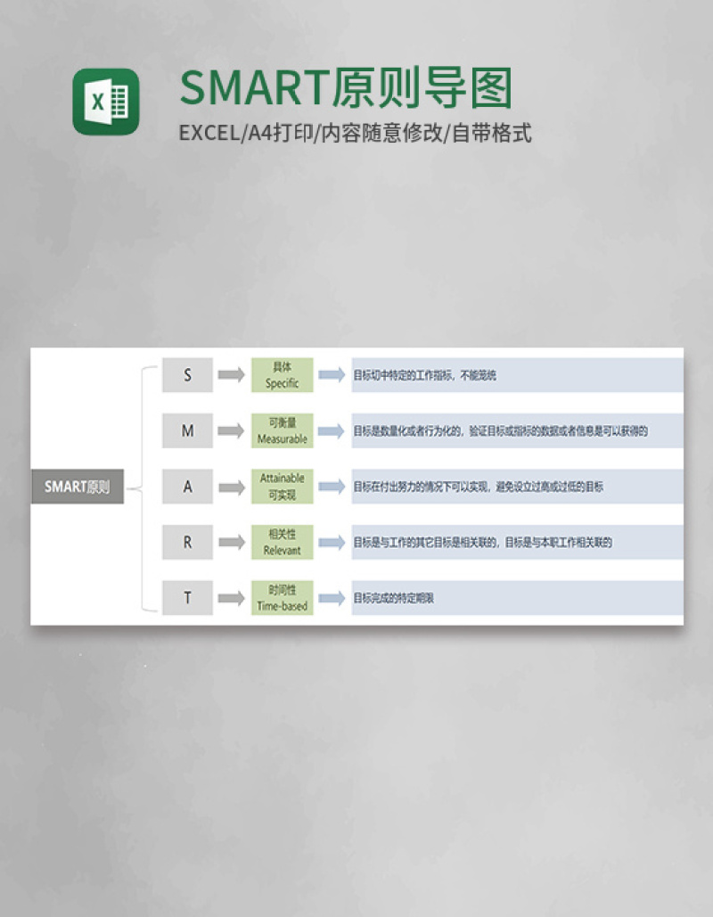 SMART原则导图Execl模板